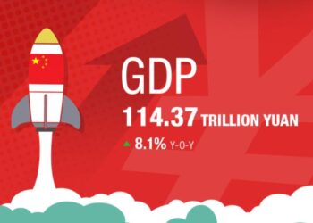 China’s 2021 GDP surpasses 114 trillion yuan: National Bureau of Statistics, China