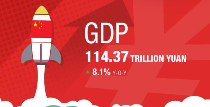 China’s 2021 GDP surpasses 114 trillion yuan: National Bureau of Statistics, China